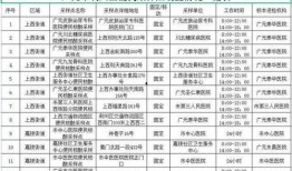 广元核酸爆料最新消息,最新疫情动态及防控措施全解析
